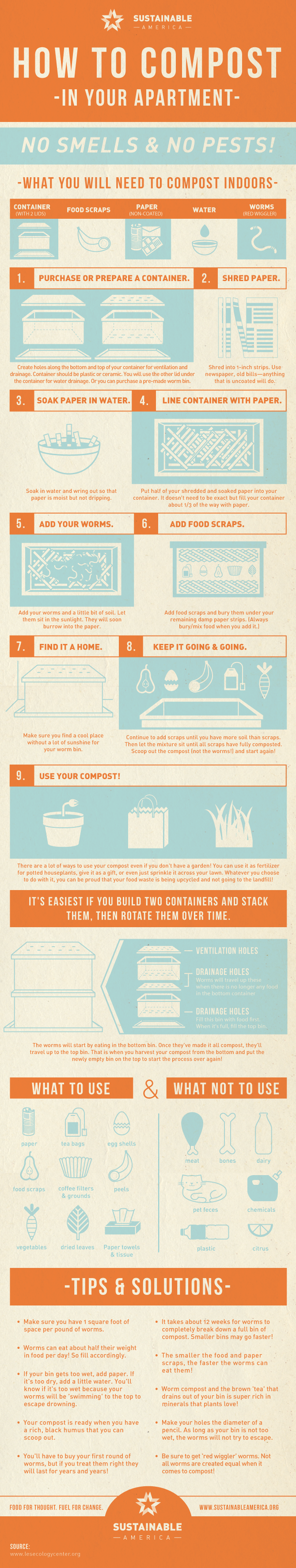 Infographic: How to Compost in Your Apartment